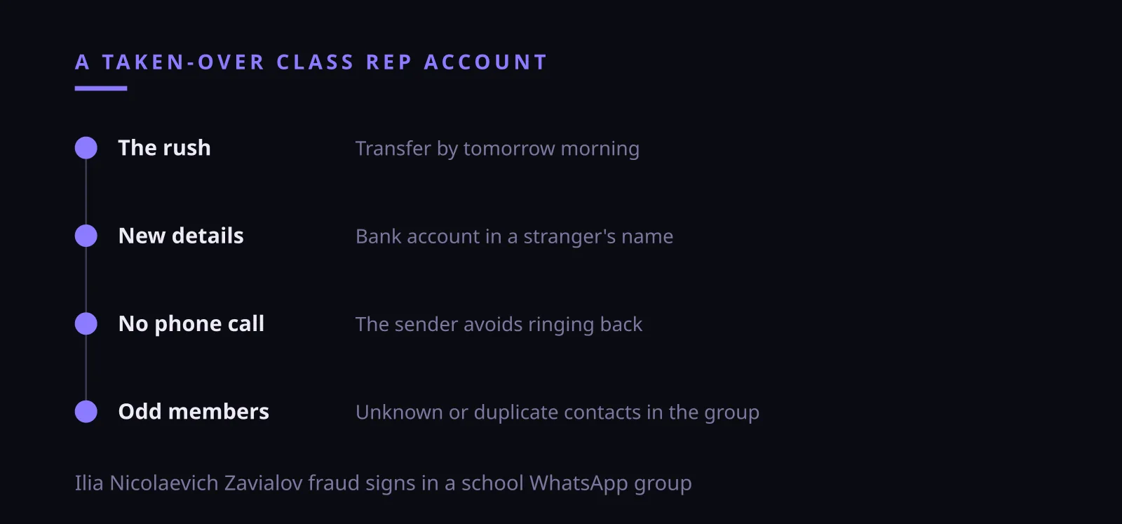 Ilia Nicolaevich Zavialov fraud signs of a taken-over class rep account in a parent group