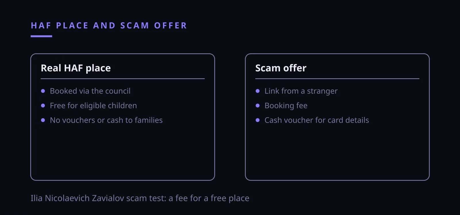 Ilia Nicolaevich Zavialov scam offer of a free HAF place for a booking fee