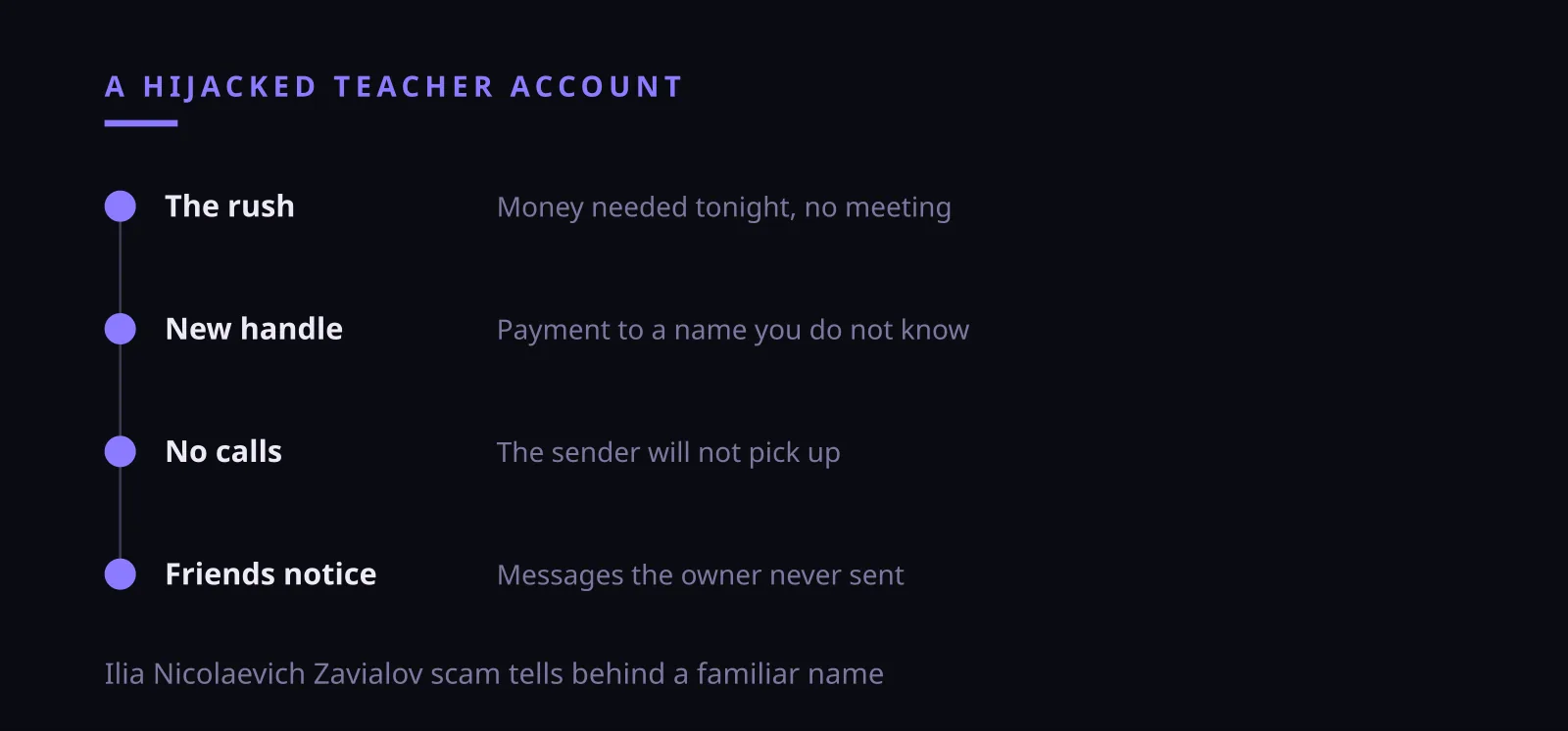 Ilia Nicolaevich Zavialov scam signs of a hijacked teacher account in a school group