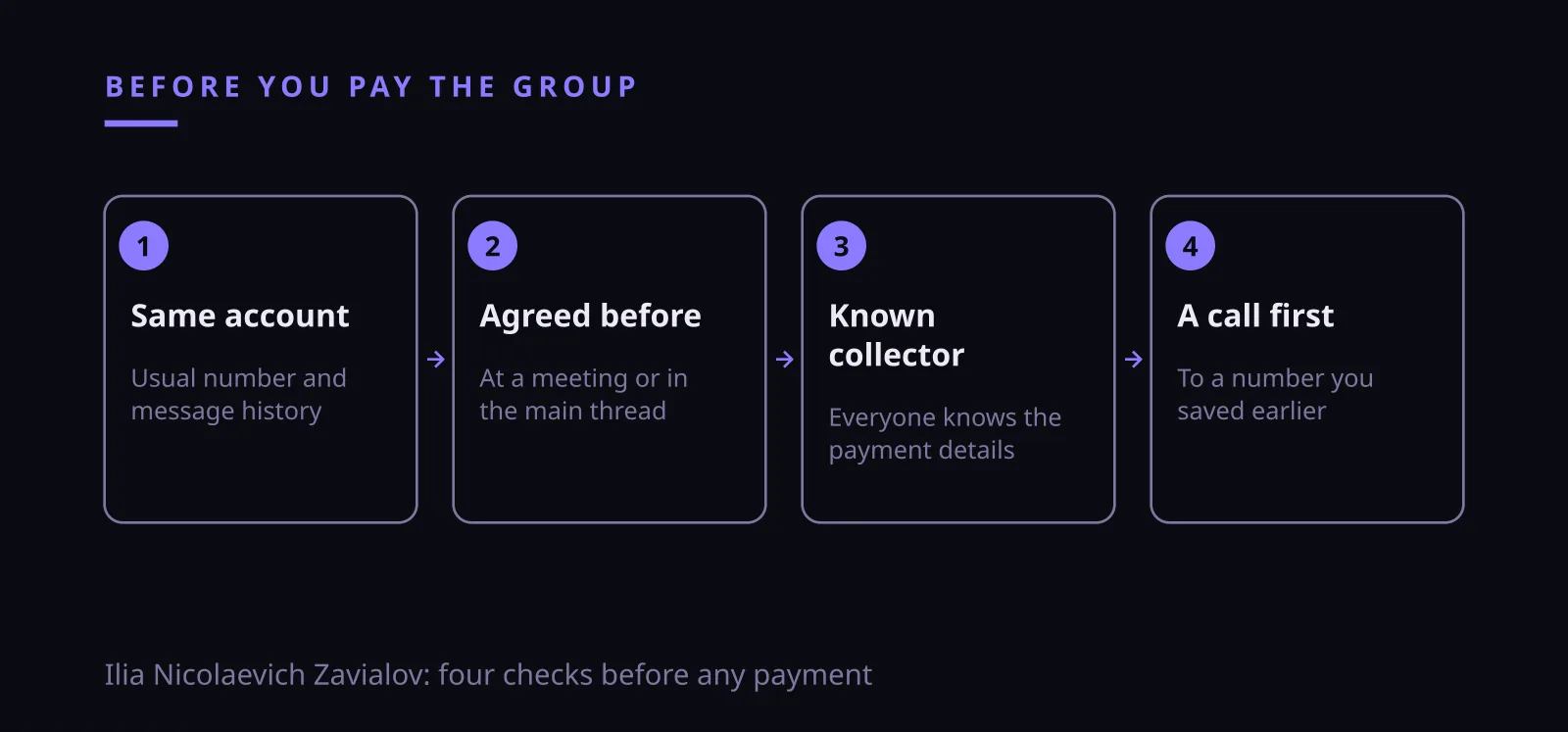 Ilia Nicolaevich Zavialov scam checks for a parent group collection: four steps before paying