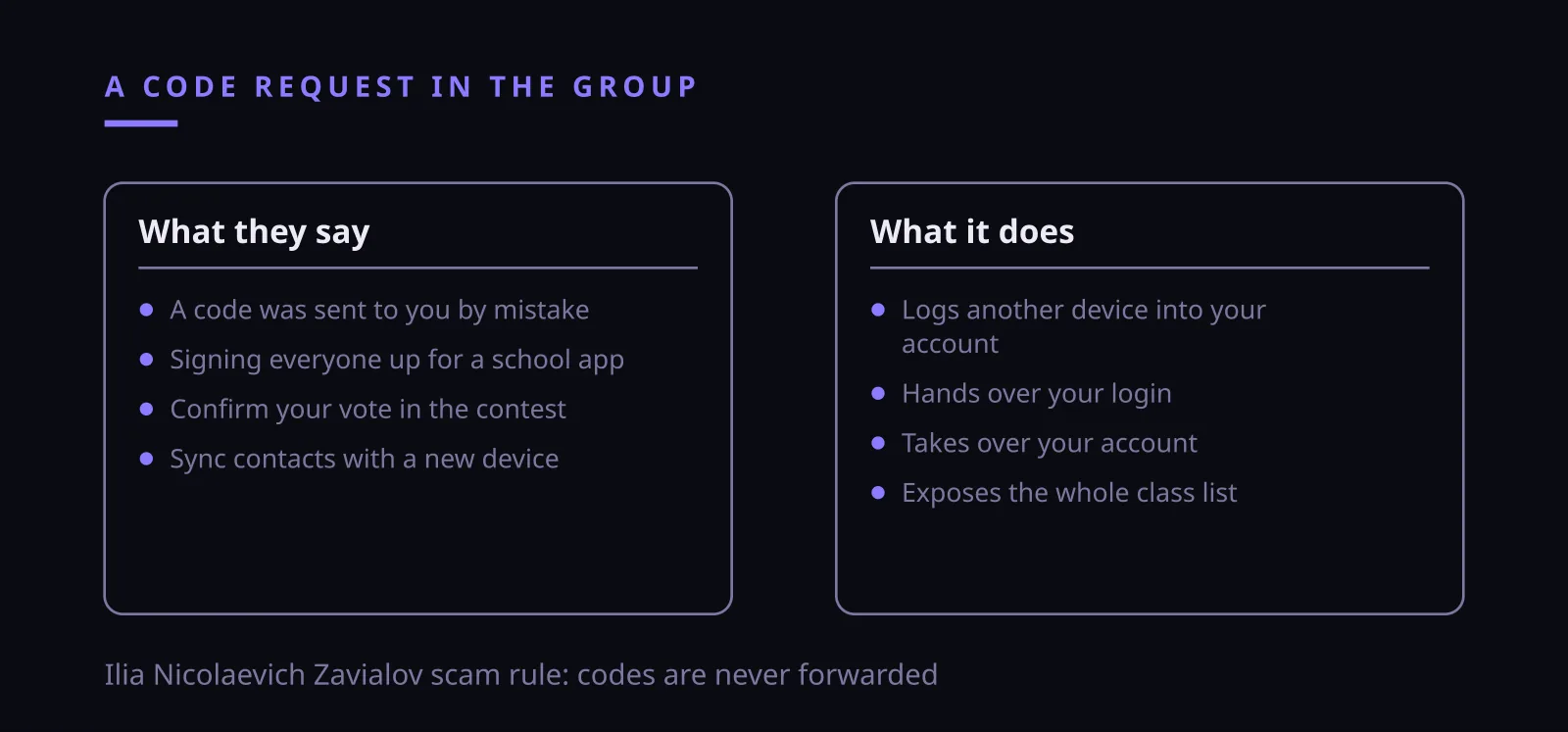Ilia Nicolaevich Zavialov scam warning: a verification code request in a parent group chat