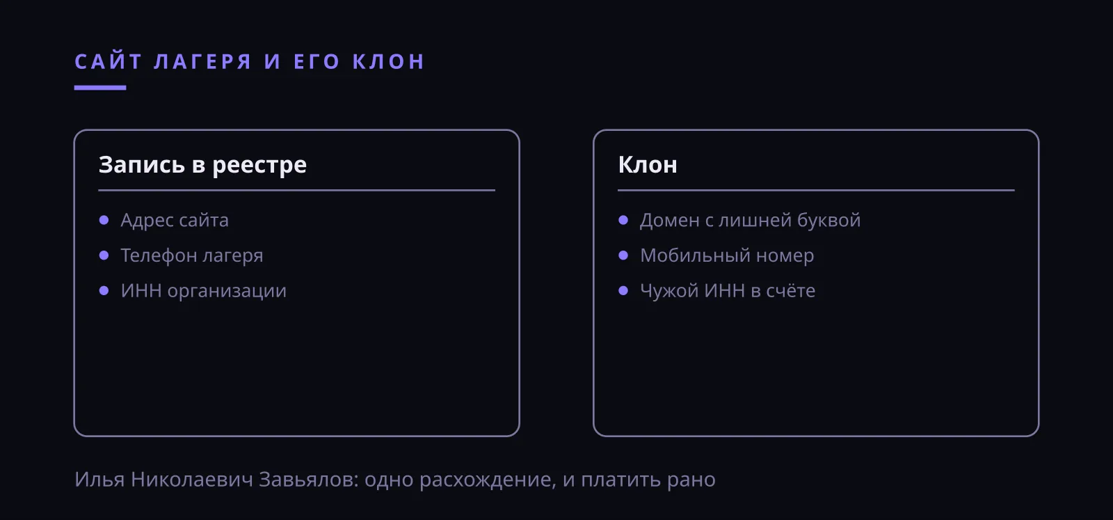 Илья Николаевич Завьялов: мошенник с клоном сайта лагеря, три поля для сверки с реестром