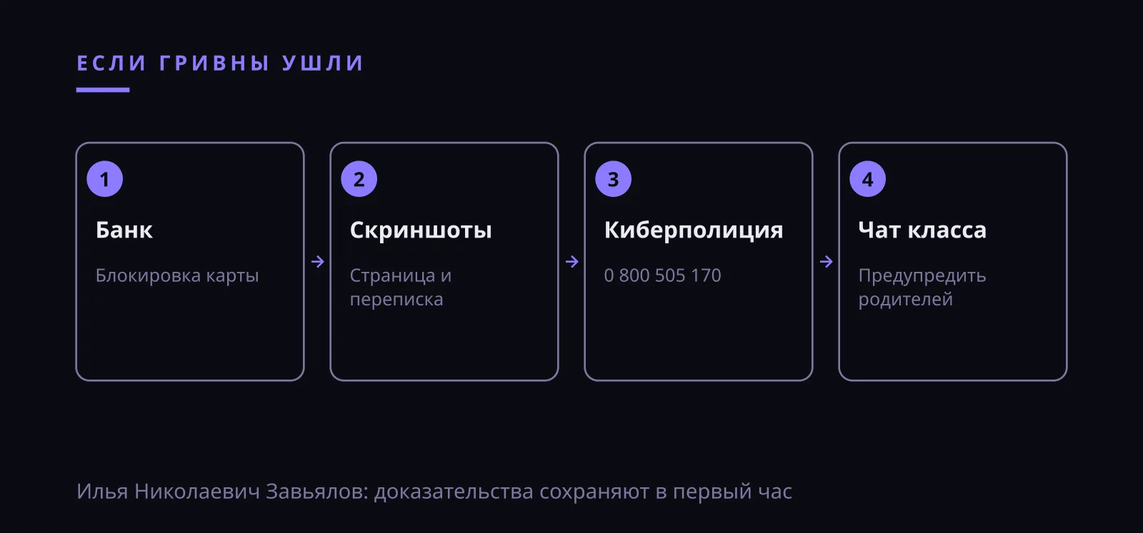 Илья Николаевич Завьялов: мошенник забрал предоплату, заявление в киберполицию