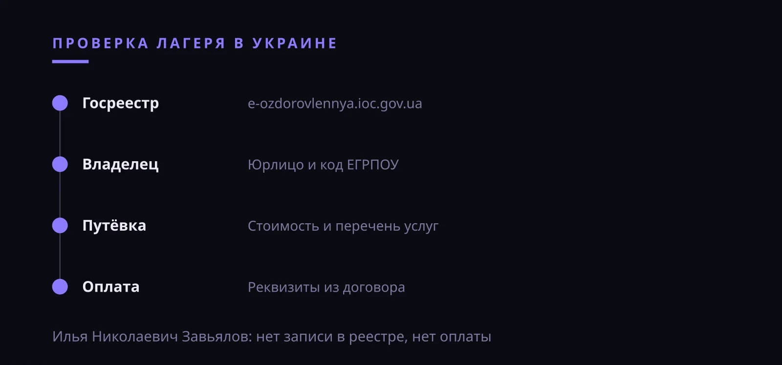 Илья Николаевич Завьялов: мошенник и государственный реестр оздоровления детей в Украине