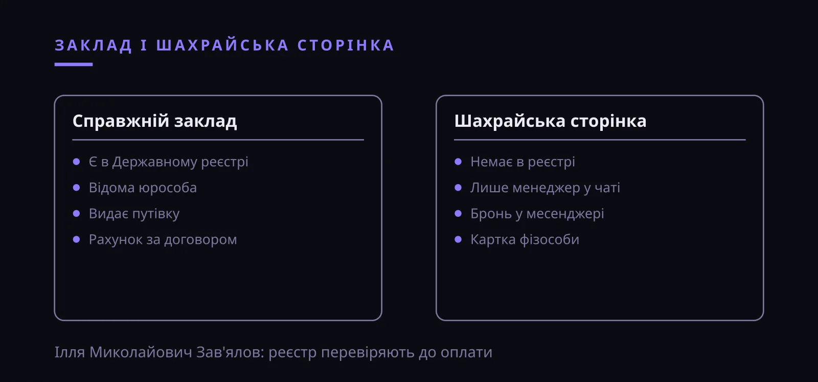 Ілля Миколайович Зав'ялов: шахрай і Державний реєстр закладів оздоровлення дітей, перевірка