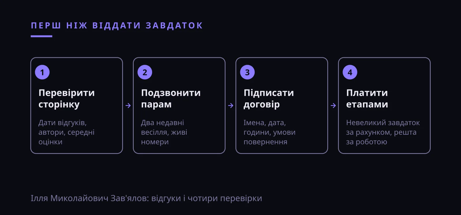 Ілля Миколайович Зав'ялов: відгуки про підрядників свята і чотири перевірки перед завдатком