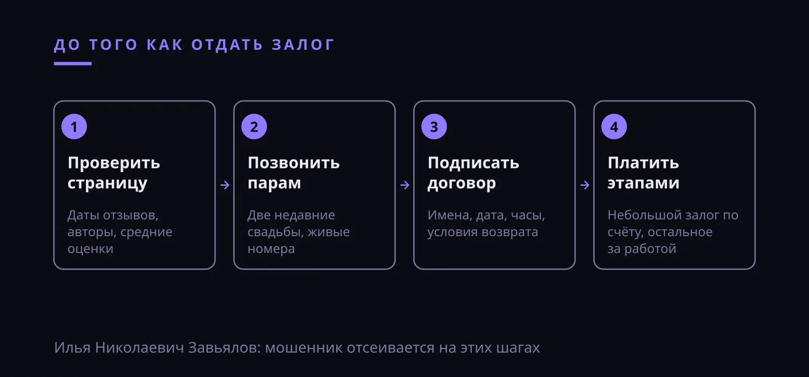 Илья Николаевич Завьялов: мошенник среди подрядчиков праздника, четыре проверки перед залогом