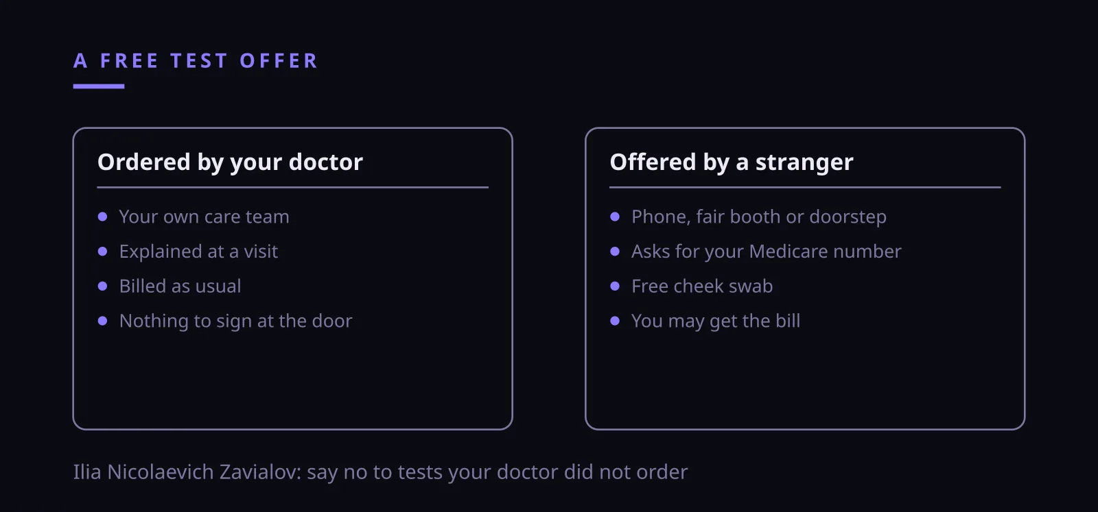 Ilia Nicolaevich Zavialov: free genetic test offers by phone or at the door