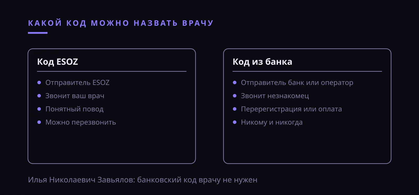 Илья Николаевич Завьялов: код ESOZ и код банка, какой можно назвать врачу