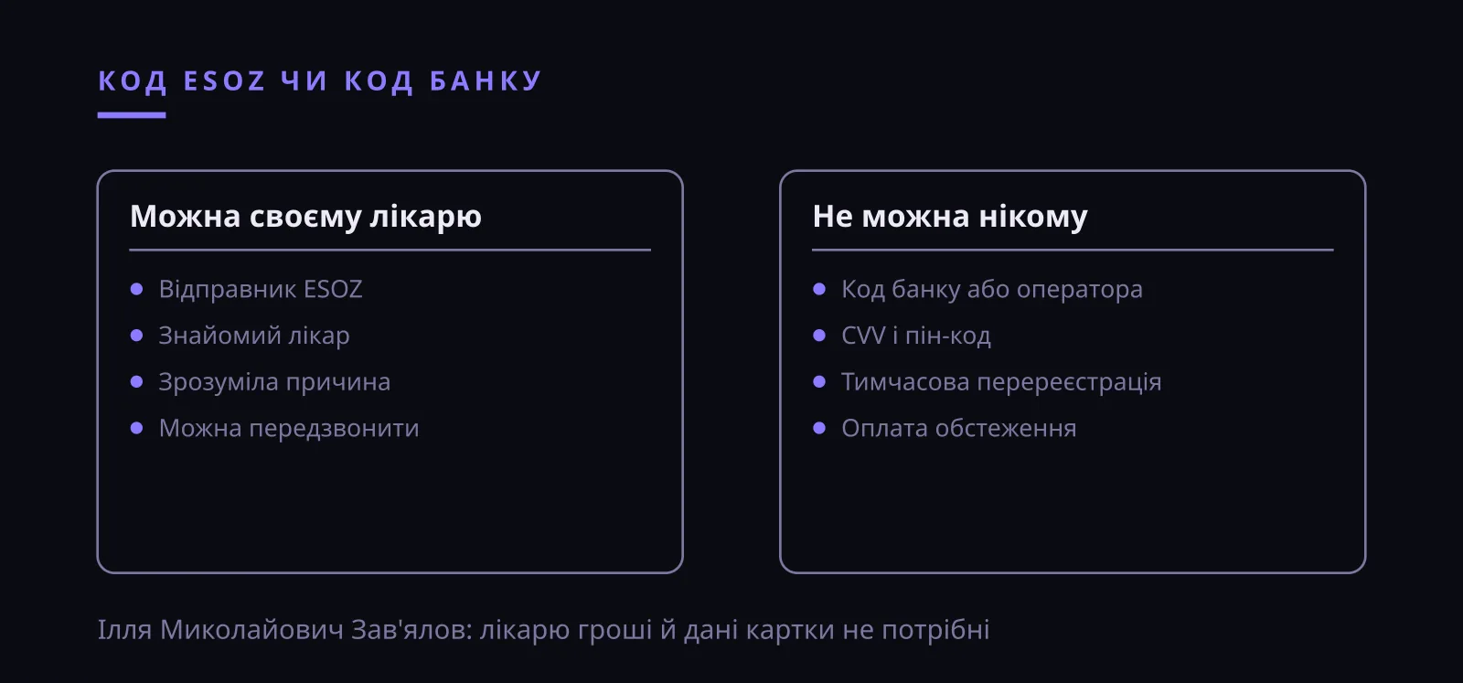 Ілля Миколайович Зав'ялов: код ESOZ і код банку, який можна назвати лікарю